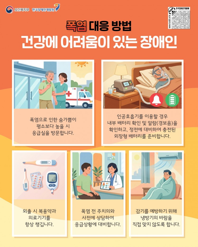 보건복지부 한국장애인개발원 /폭염 대응 방법 /건강에 어려움이 있는 장애인 /폭염으로 인한 숨가쁨이 평소보다 높을 시 응급실을 방문합니다. /인공호흡기를 이용할 경우 내부 배터리 확인 및 알람(경보음)을 확인하고, 정전에 대비하여 충전된 외장형 배터리를 준비합니다. /외출 시 복용약과 의료기기를 항상 챙깁니다. /폭염 전 주치의와 사전에 상담하여 응급상황에 대비합니다. /감기를 예방하기 위해 냉방기의 바람을 직접 맞지 않도록 합니다.