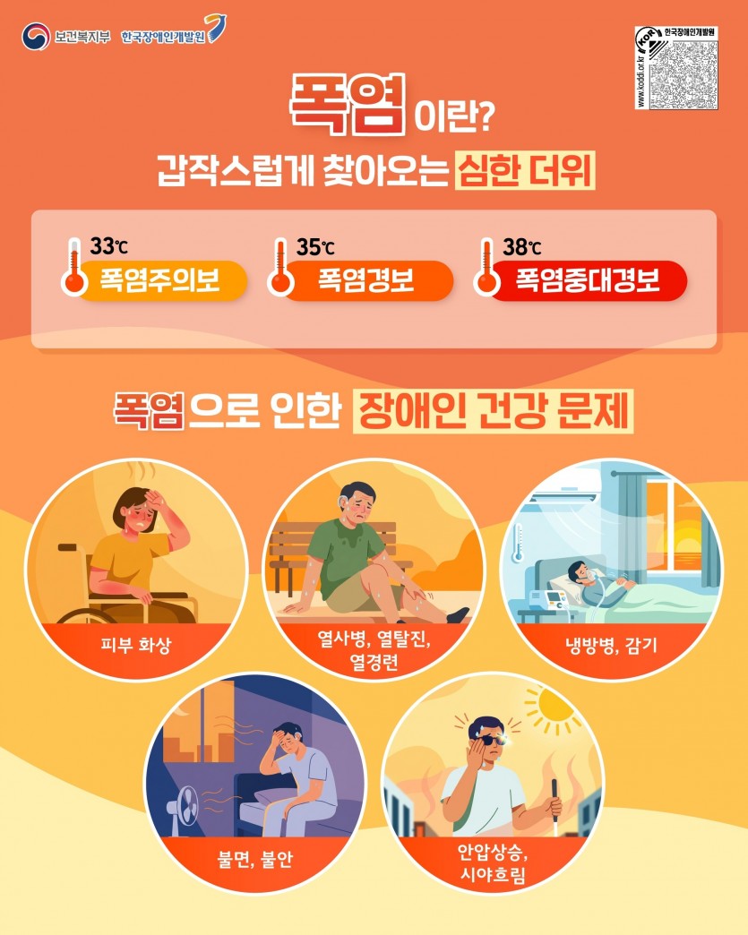 보건복지부 한국장애인개발원 / 폭염이란? / 갑작스럽게 찾아오는 심한 더위 / 33℃ 폭염주의보 35°C 폭염경보 38℃ 폭염중대경보 / 폭염으로 인한 장애인 건강 문제 / 피부 화상 / 열사병, 열탈진, 열경련 / 냉방병, 감기 / 불면, 불안 / 안압상승, 시야흐림